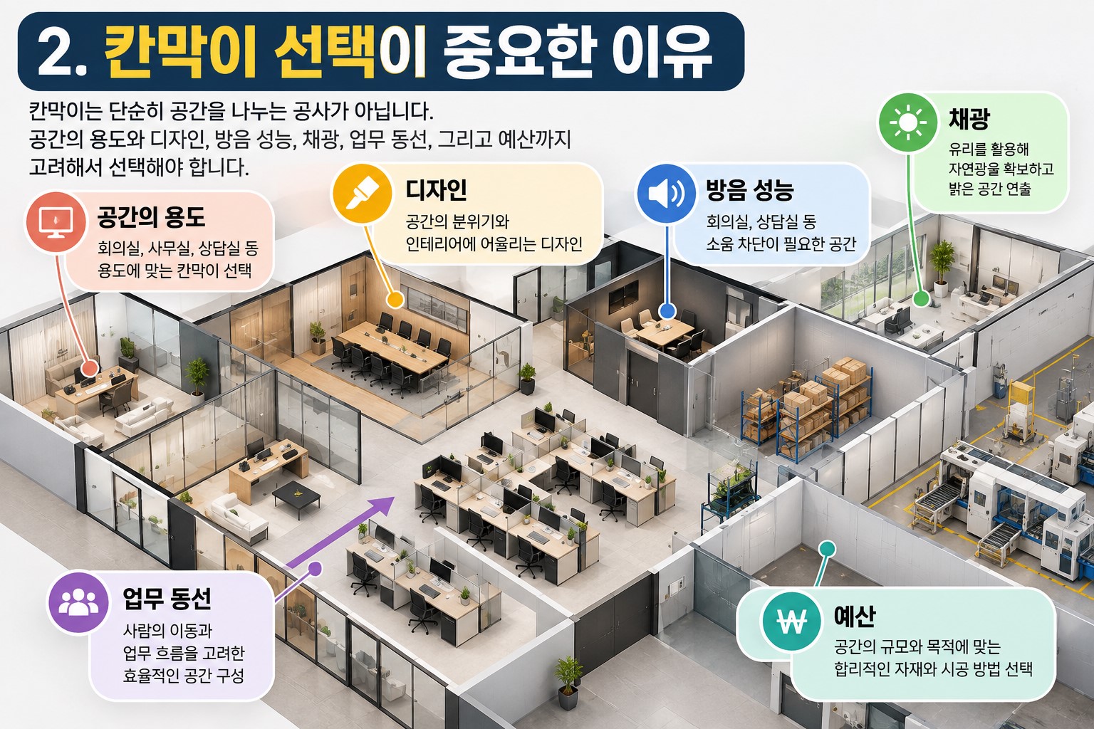 칸막이공사(유리칸막이 유리파티션 가벽칸막이 방음칸막이 샌드위치판넬) 2